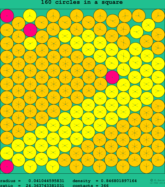 160 circles in a square