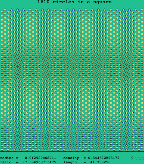 1610 circles in a square