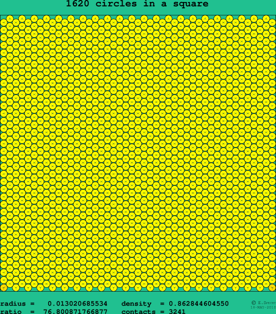 1620 circles in a square