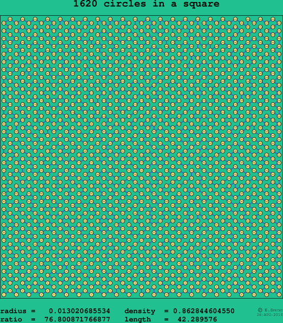 1620 circles in a square