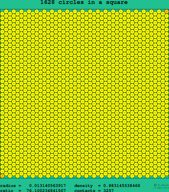 1628 circles in a square