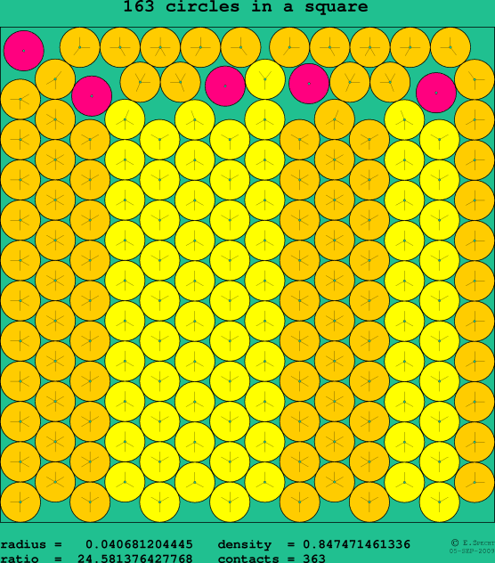 163 circles in a square