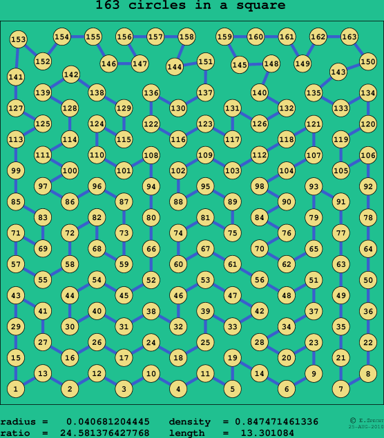 163 circles in a square