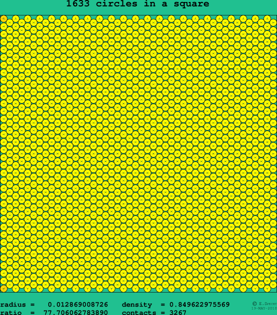 1633 circles in a square