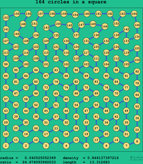 164 circles in a square