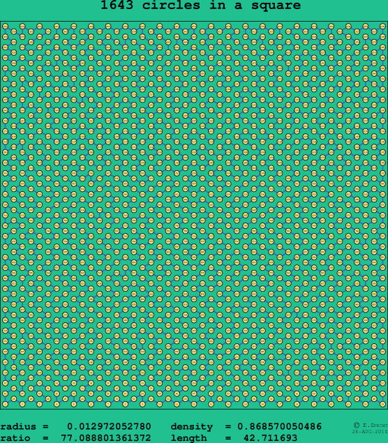 1643 circles in a square