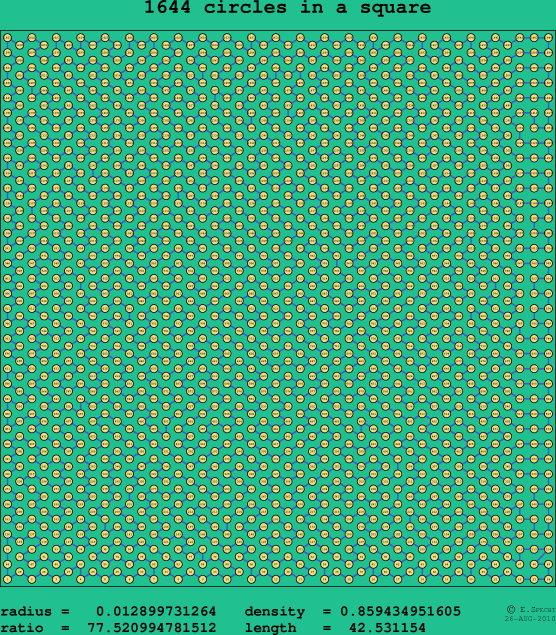 1644 circles in a square