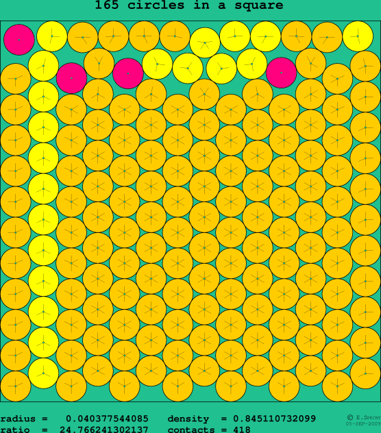 165 circles in a square