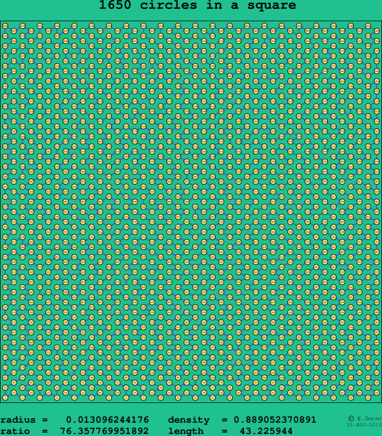 1650 circles in a square