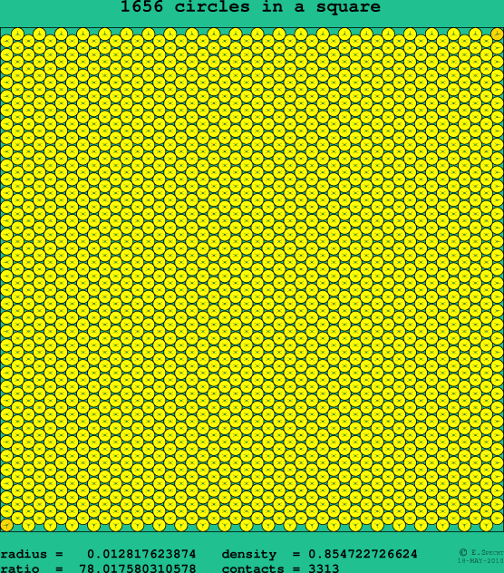 1656 circles in a square