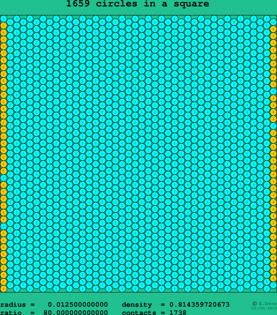 1659 circles in a square