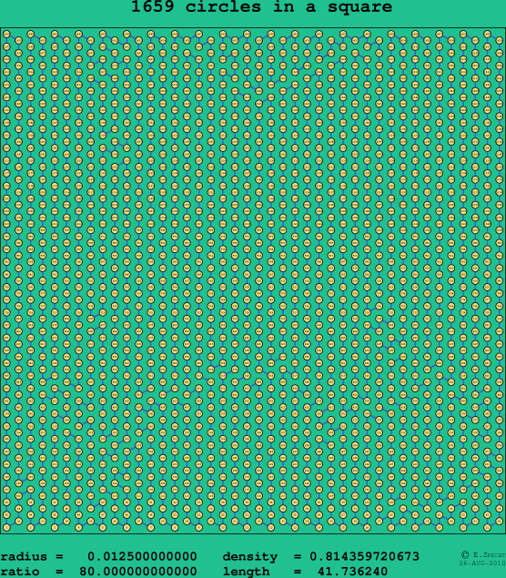 1659 circles in a square