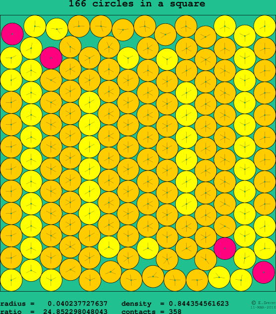 166 circles in a square