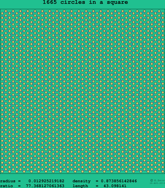1665 circles in a square