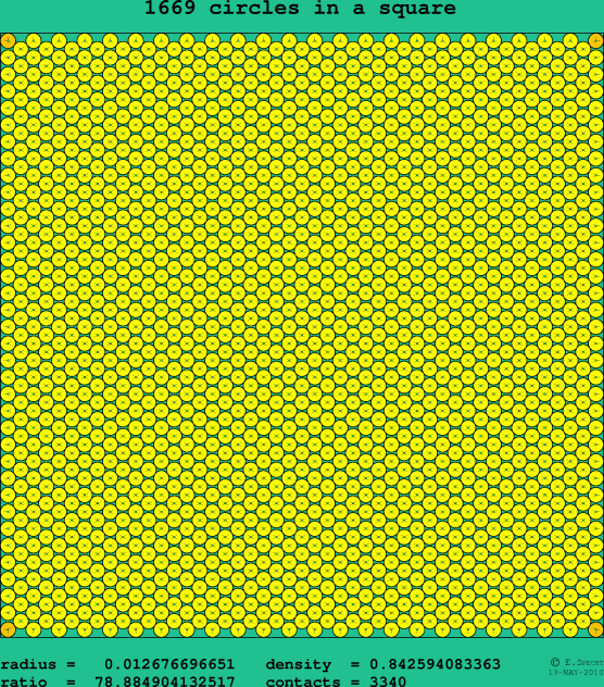 1669 circles in a square