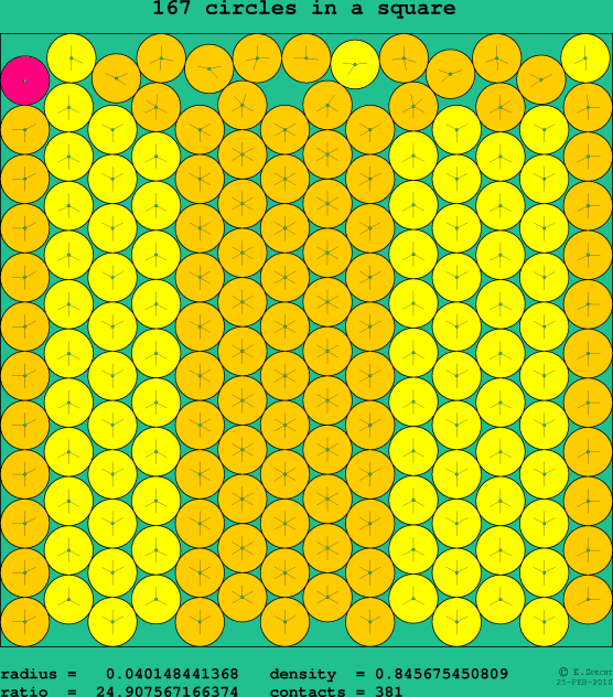 167 circles in a square