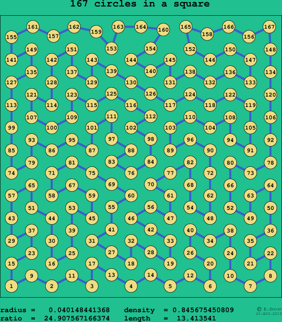 167 circles in a square