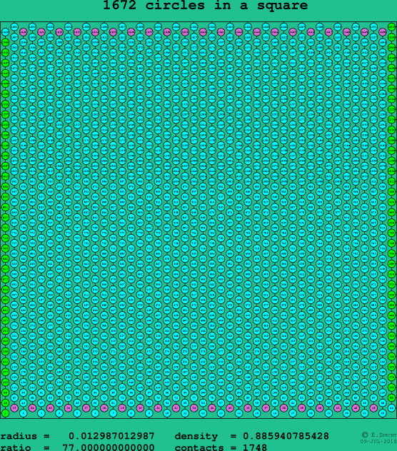 1672 circles in a square