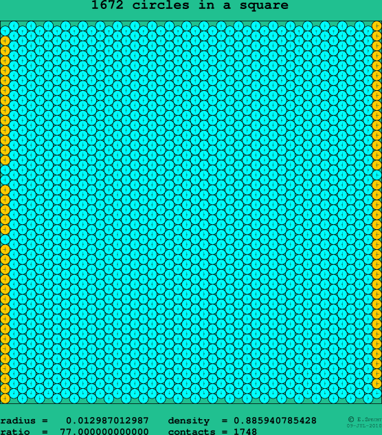 1672 circles in a square
