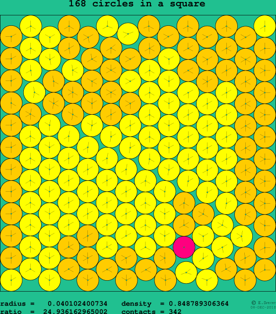 168 circles in a square