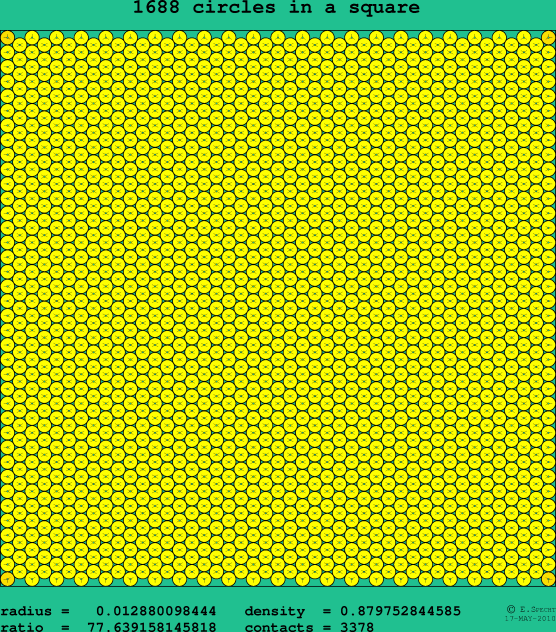 1688 circles in a square