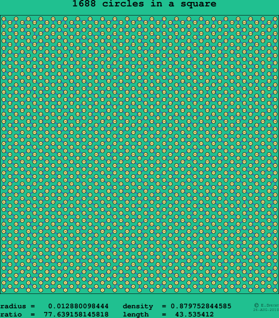 1688 circles in a square