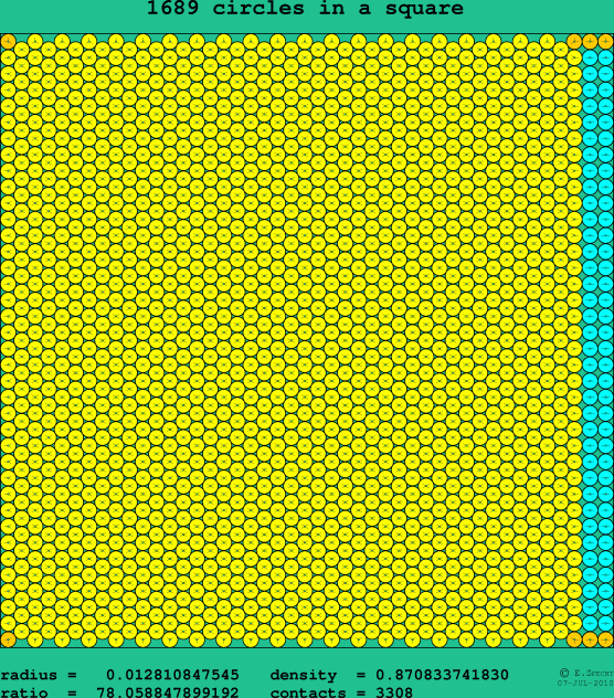 1689 circles in a square