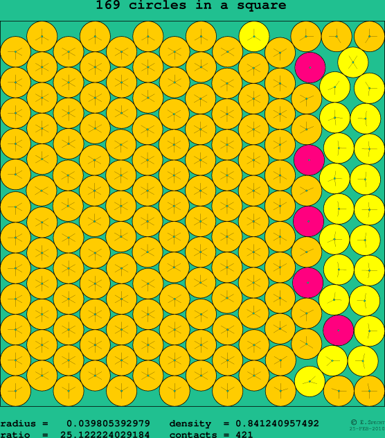 169 circles in a square