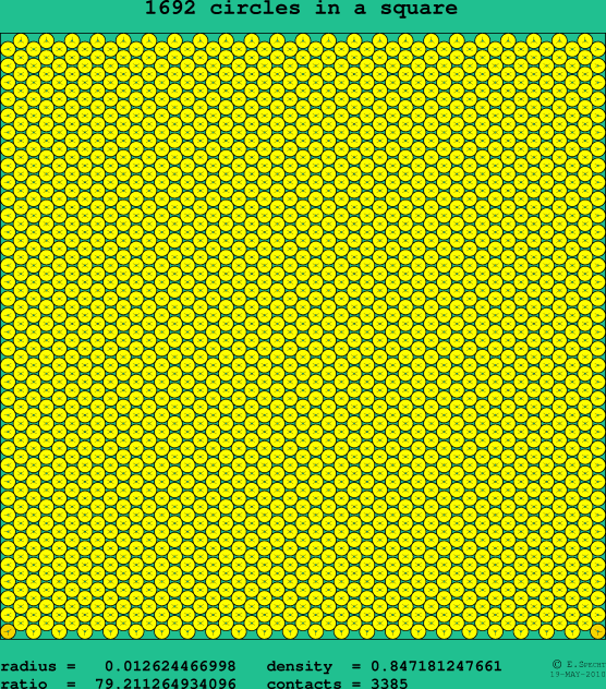 1692 circles in a square