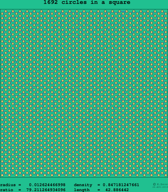 1692 circles in a square