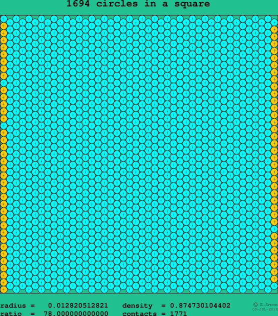 1694 circles in a square