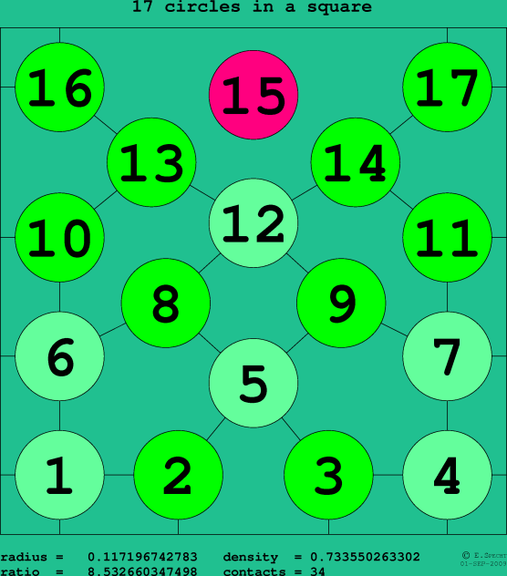 17 circles in a square