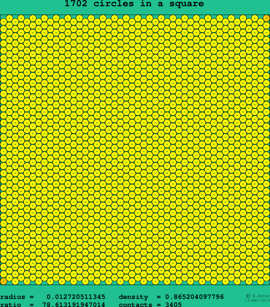 1702 circles in a square