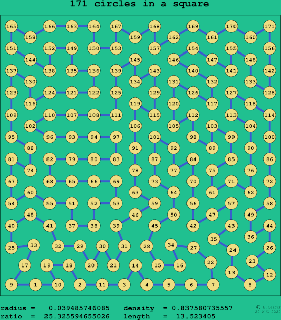 171 circles in a square