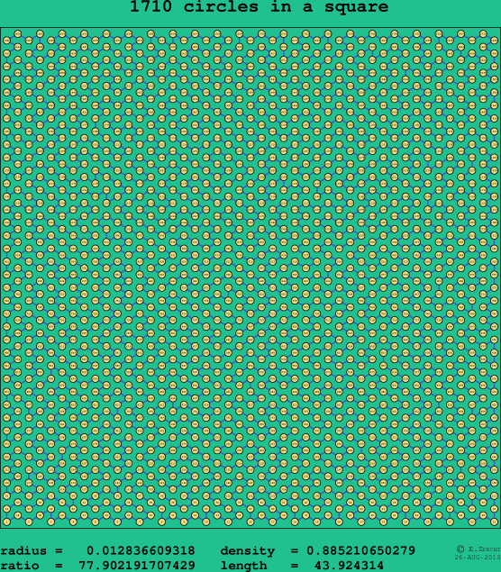 1710 circles in a square