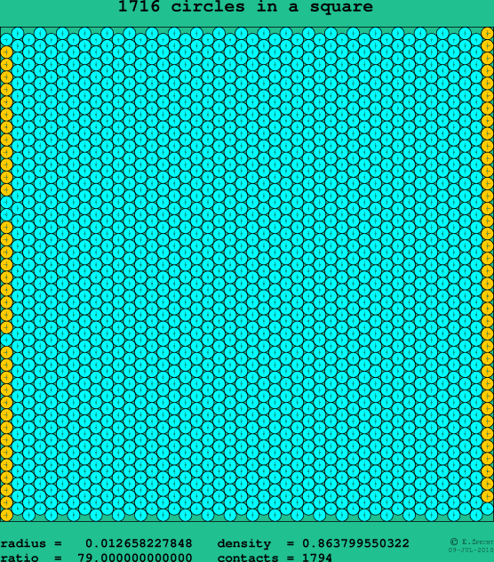 1716 circles in a square