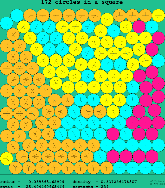 172 circles in a square
