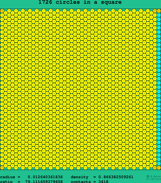 1726 circles in a square