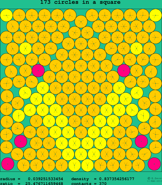 173 circles in a square