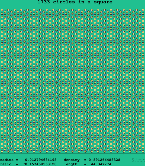 1733 circles in a square
