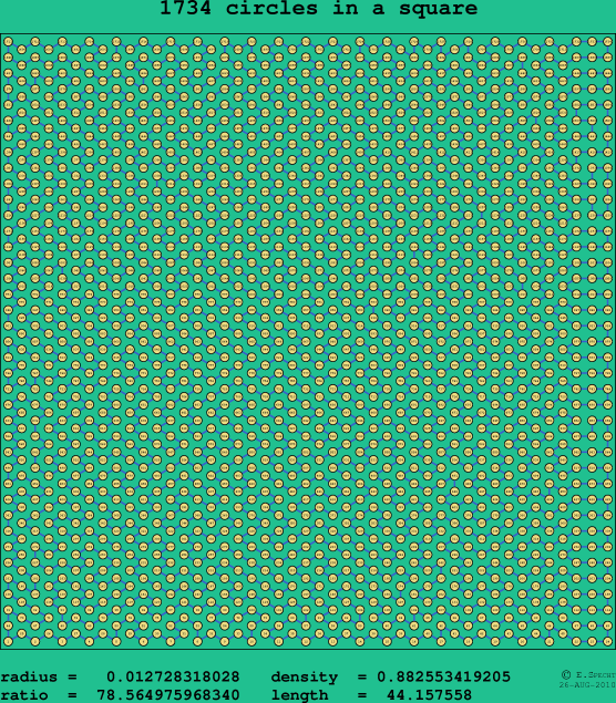 1734 circles in a square