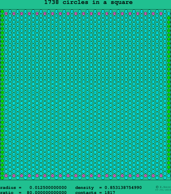 1738 circles in a square