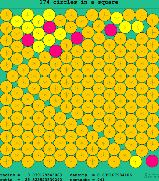174 circles in a square