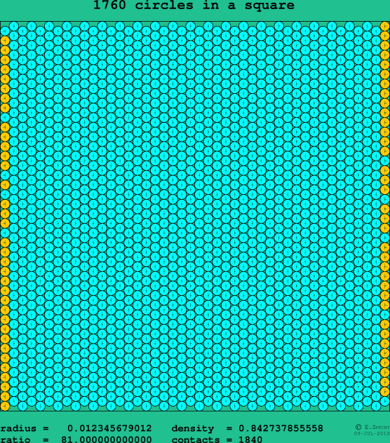 1760 circles in a square