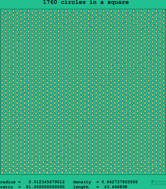 1760 circles in a square