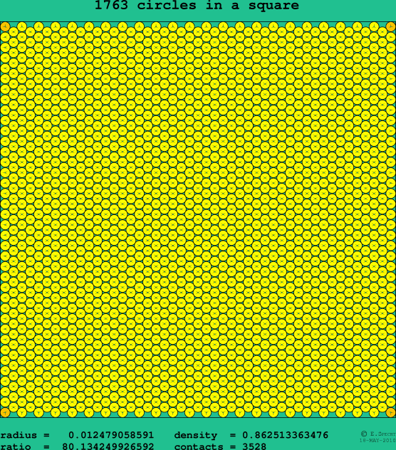 1763 circles in a square
