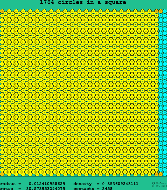 1764 circles in a square