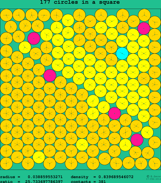 177 circles in a square