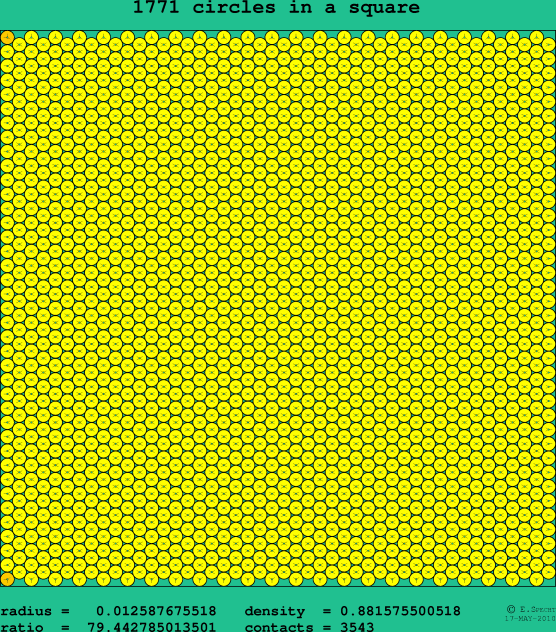 1771 circles in a square