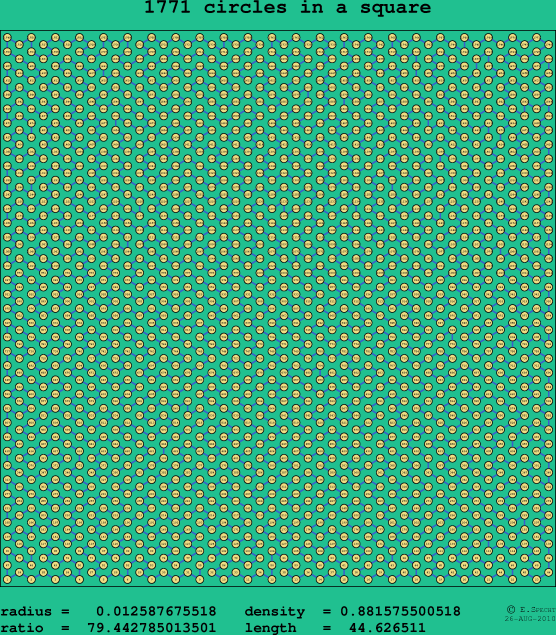 1771 circles in a square